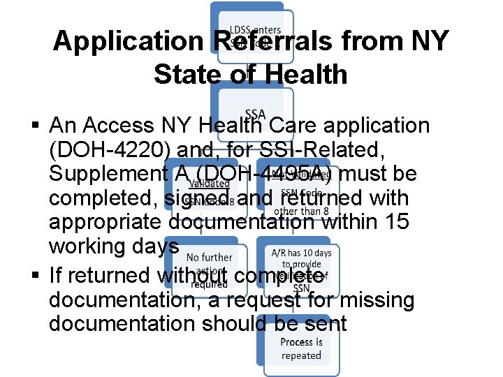 Application Referrals from NY State of Health § An Access NY Health Care application