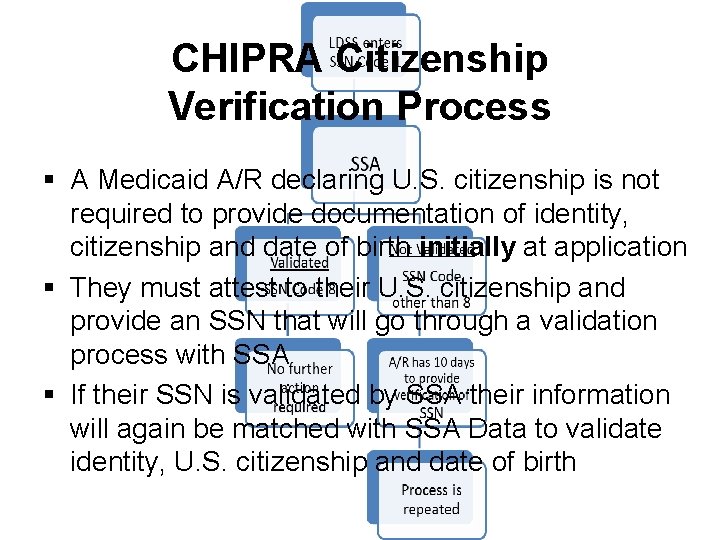 CHIPRA Citizenship Verification Process § A Medicaid A/R declaring U. S. citizenship is not