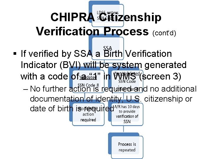 CHIPRA Citizenship Verification Process (cont’d) § If verified by SSA a Birth Verification Indicator