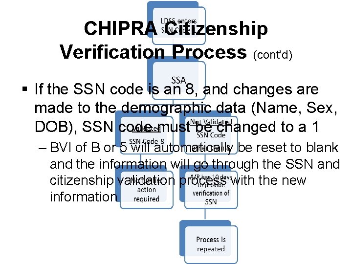 CHIPRA Citizenship Verification Process (cont’d) § If the SSN code is an 8, and