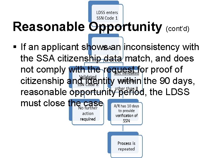 Reasonable Opportunity (cont’d) § If an applicant shows an inconsistency with the SSA citizenship