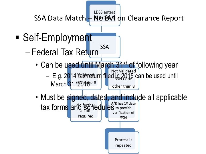 SSA Data Match – No BVI on Clearance Report 