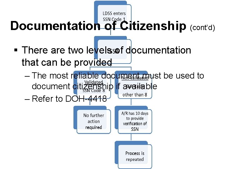 Documentation of Citizenship (cont’d) § There are two levels of documentation that can be