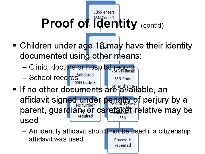 Proof of Identity (cont’d) § Children under age 18 may have their identity documented