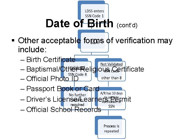 Date of Birth (cont’d) § Other acceptable forms of verification may include: – Birth