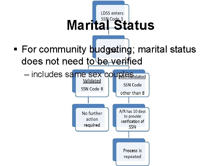 Marital Status § For community budgeting; marital status does not need to be verified