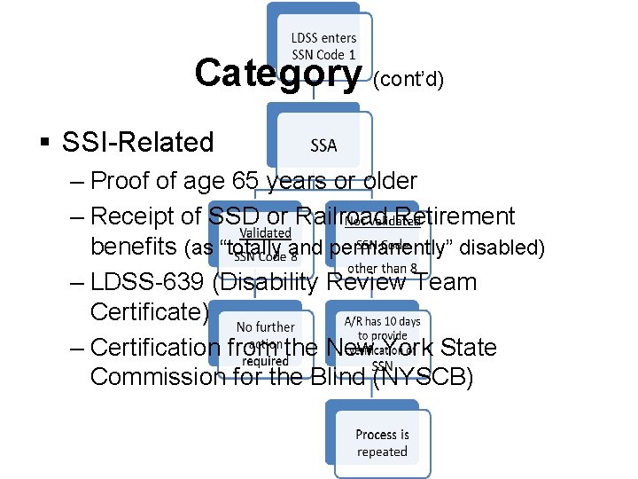 Category (cont’d) § SSI-Related – Proof of age 65 years or older – Receipt