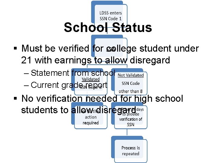 School Status § Must be verified for college student under 21 with earnings to