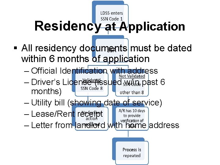 Residency at Application § All residency documents must be dated within 6 months of