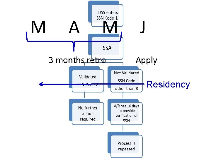 M A M 3 months retro J Apply Residency 