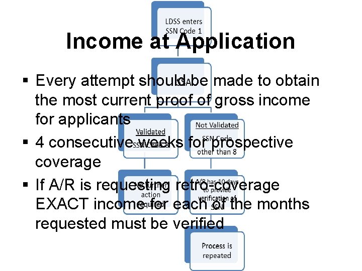 Income at Application § Every attempt should be made to obtain the most current