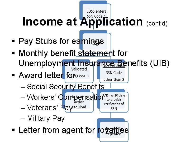 Income at Application (cont’d) § Pay Stubs for earnings § Monthly benefit statement for