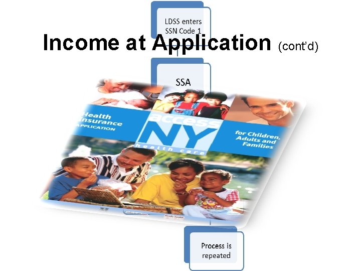 Income at Application (cont’d) 