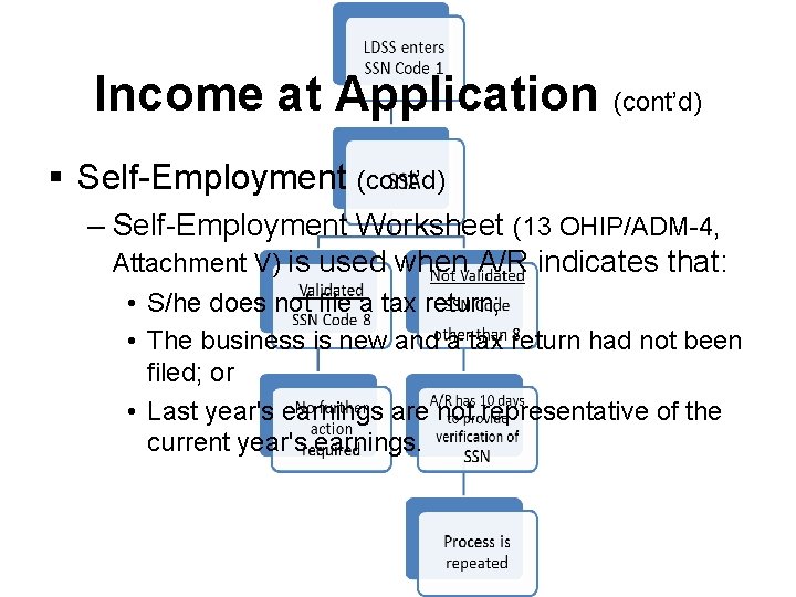 Income at Application (cont’d) § Self-Employment (cont’d) – Self-Employment Worksheet (13 OHIP/ADM-4, Attachment V)