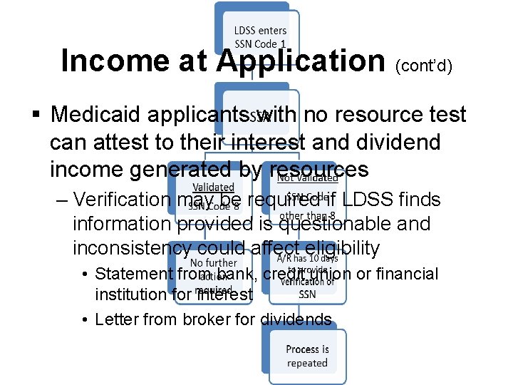 Income at Application (cont’d) § Medicaid applicants with no resource test can attest to