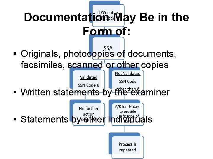 Documentation May Be in the Form of: § Originals, photocopies of documents, facsimiles, scanned
