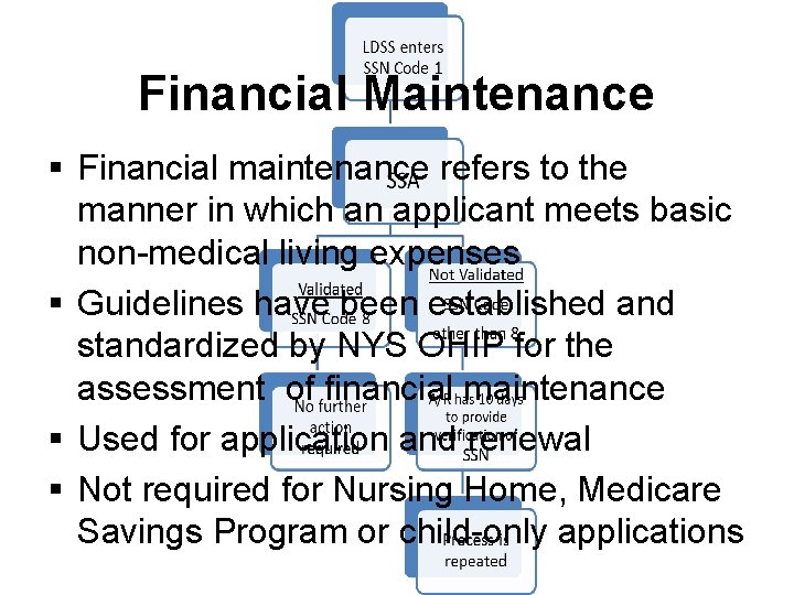 Financial Maintenance § Financial maintenance refers to the manner in which an applicant meets