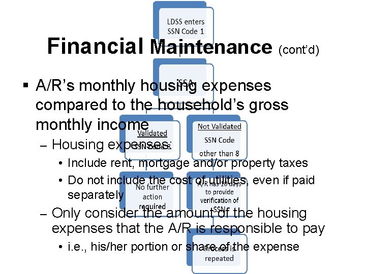 Financial Maintenance (cont’d) § A/R’s monthly housing expenses compared to the household’s gross monthly