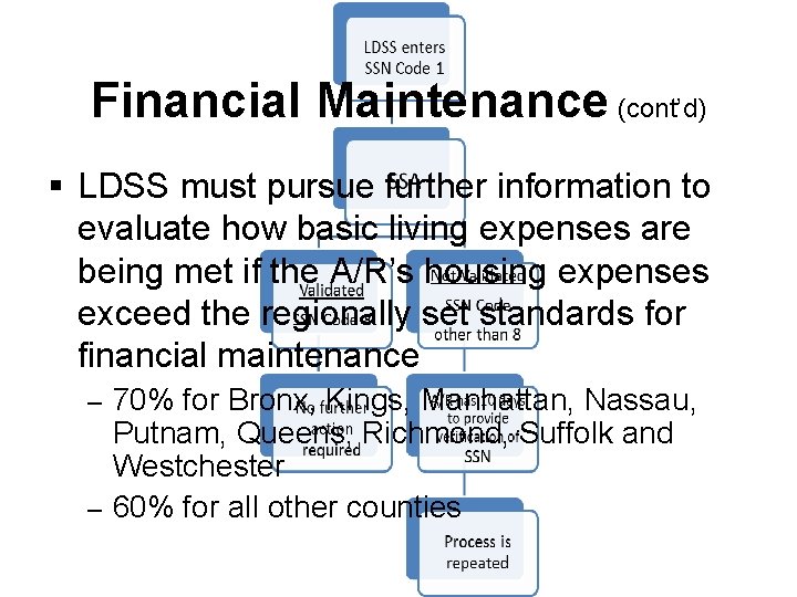 Financial Maintenance (cont’d) § LDSS must pursue further information to evaluate how basic living