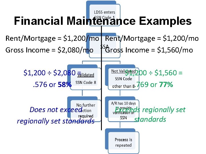 Financial Maintenance Examples Rent/Mortgage = $1, 200/mo Gross Income = $2, 080/mo Gross Income