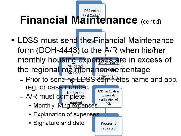 Financial Maintenance (cont’d) § LDSS must send the Financial Maintenance form (DOH-4443) to the