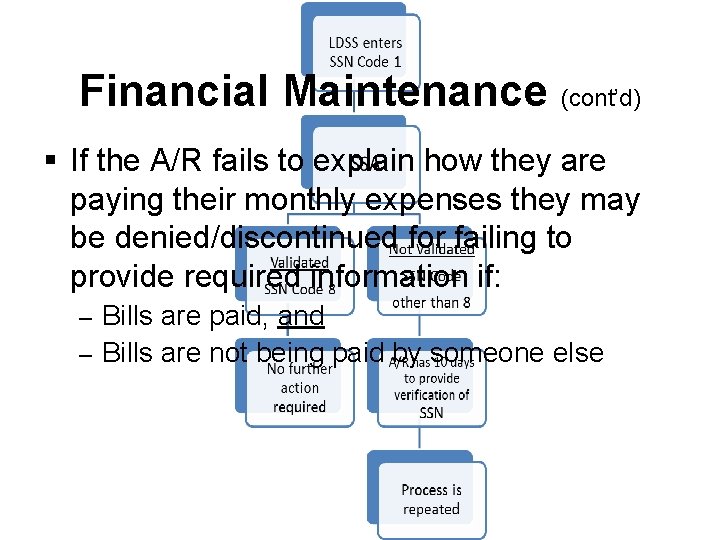 Financial Maintenance (cont’d) § If the A/R fails to explain how they are paying