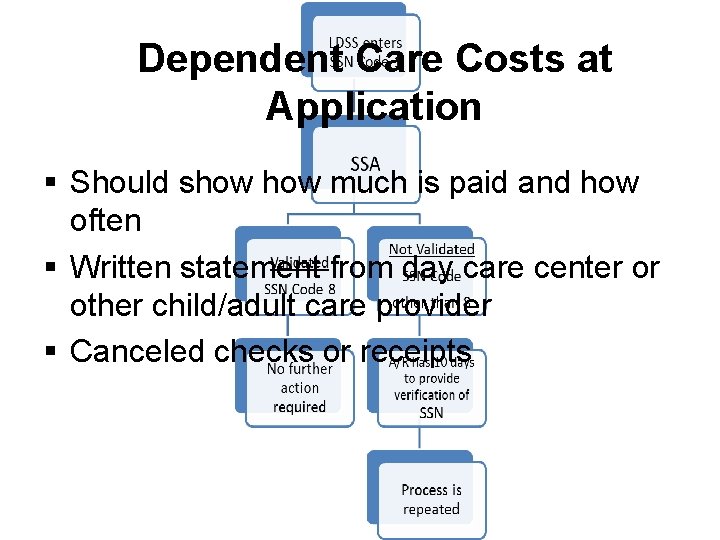 Dependent Care Costs at Application § Should show much is paid and how often