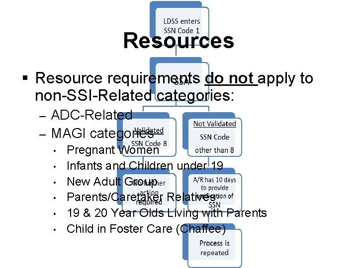 Resources § Resource requirements do not apply to non-SSI-Related categories: ADC-Related – MAGI categories