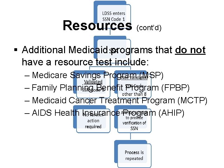 Resources (cont’d) § Additional Medicaid programs that do not have a resource test include: