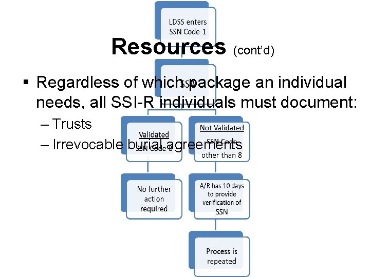 Resources (cont’d) § Regardless of which package an individual needs, all SSI-R individuals must