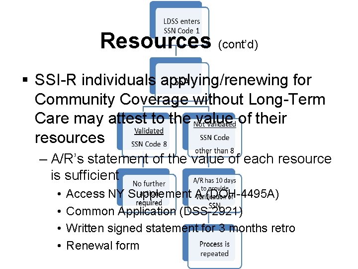 Resources (cont’d) § SSI-R individuals applying/renewing for Community Coverage without Long-Term Care may attest