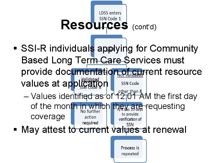 Resources (cont’d) § SSI-R individuals applying for Community Based Long Term Care Services must