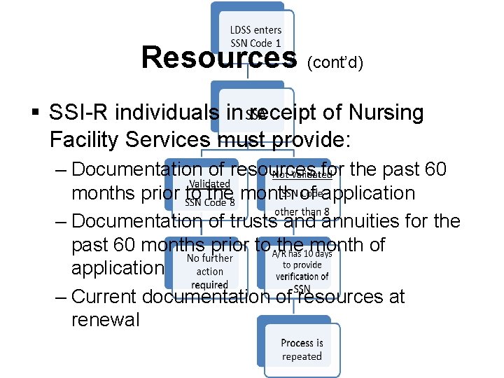 Resources (cont’d) § SSI-R individuals in receipt of Nursing Facility Services must provide: –