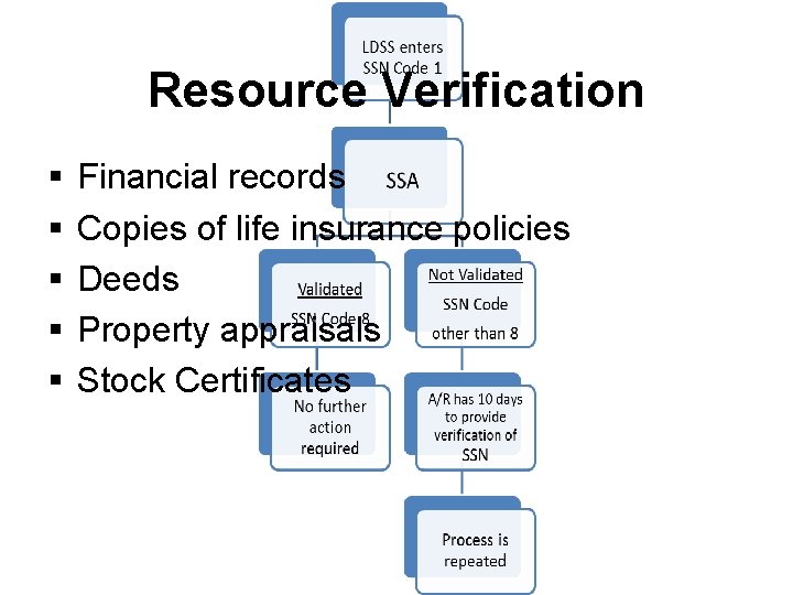 Resource Verification § § § Financial records Copies of life insurance policies Deeds Property