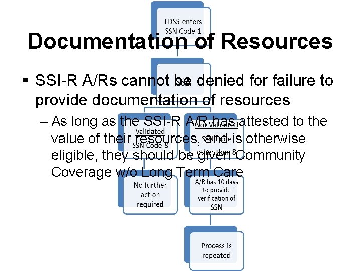 Documentation of Resources § SSI-R A/Rs cannot be denied for failure to provide documentation