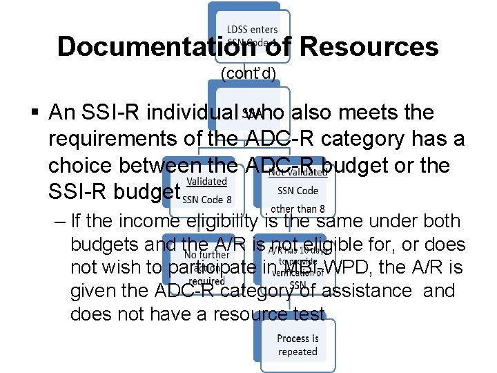 Documentation of Resources (cont’d) § An SSI-R individual who also meets the requirements of