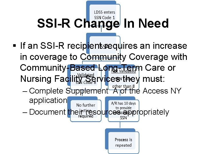 SSI-R Change In Need § If an SSI-R recipient requires an increase in coverage