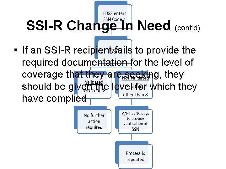 SSI-R Change In Need (cont’d) § If an SSI-R recipient fails to provide the