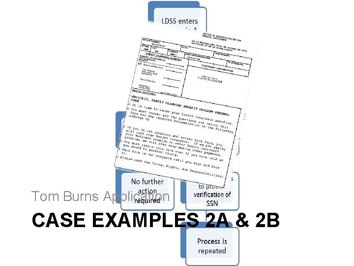 Tom Burns Application CASE EXAMPLES 2 A & 2 B 