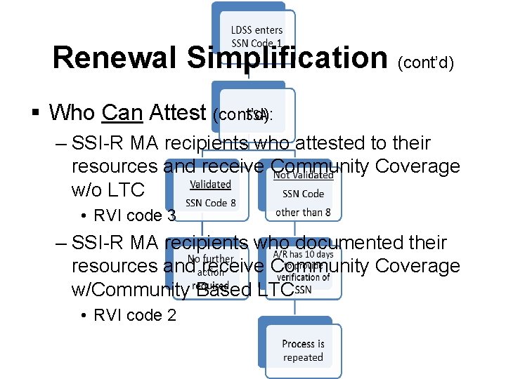 Renewal Simplification (cont’d) § Who Can Attest (cont’d): – SSI-R MA recipients who attested