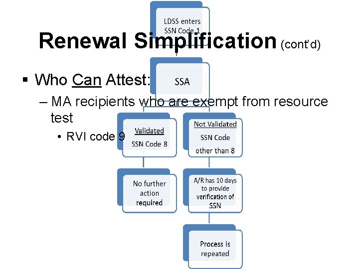 Renewal Simplification (cont’d) § Who Can Attest: – MA recipients who are exempt from