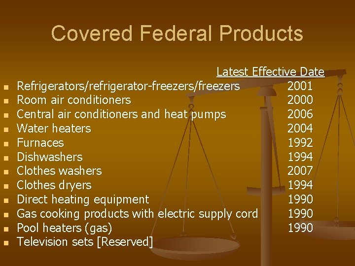 Covered Federal Products n n n Latest Effective Date Refrigerators/refrigerator-freezers/freezers 2001 Room air conditioners