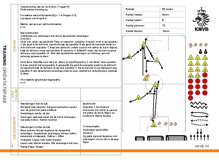 Omschrijving van de vorm (bijv. 7 tegen 5) Performance warming up Ruimte: 30 meter