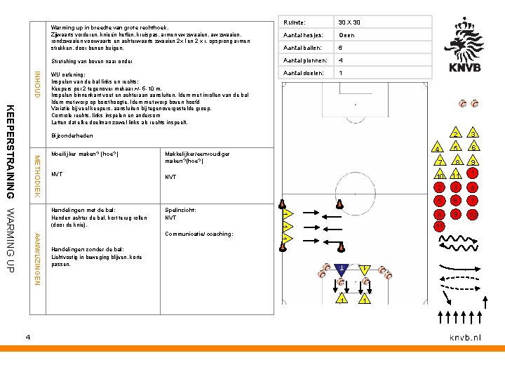 Ruimte: 30 X 30 Aantal hesjes: Geen Aantal ballen: 6 Stretching van boven naar