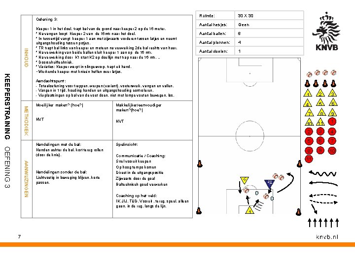 Oefening 3: 30 X 30 Aantal hesjes: Geen Aantal ballen: 6 Aantal pionnen: 4