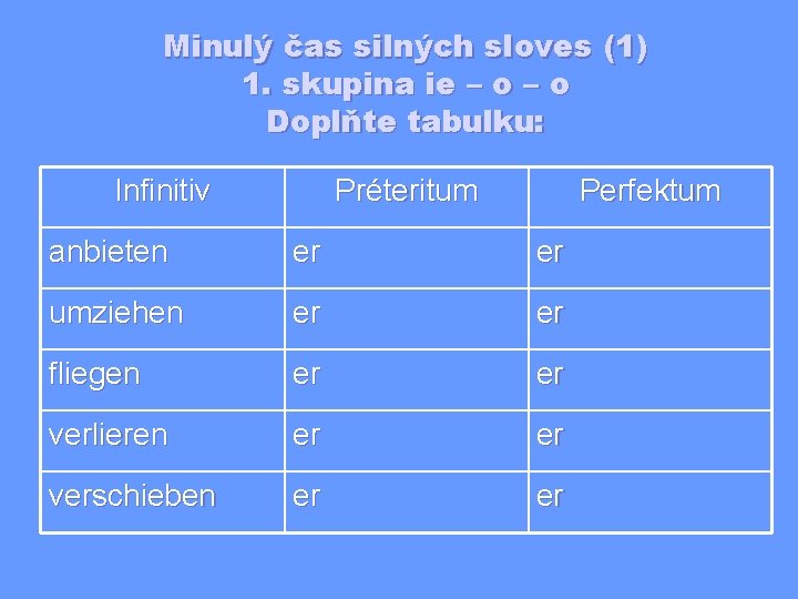 Minulý čas silných sloves (1) 1. skupina ie – o Doplňte tabulku: Infinitiv Préteritum