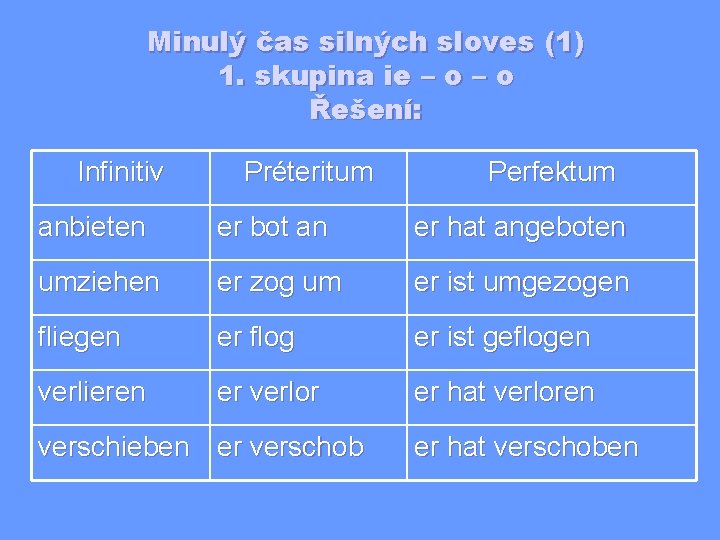 Minulý čas silných sloves (1) 1. skupina ie – o Řešení: Infinitiv Préteritum Perfektum