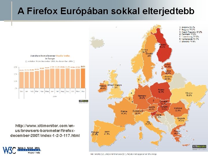 A Firefox Európában sokkal elterjedtebb DSD http: //www. xitimonitor. com/enus/browsers-barometer/firefoxdecember-2007/index-1 -2 -3 -117. html