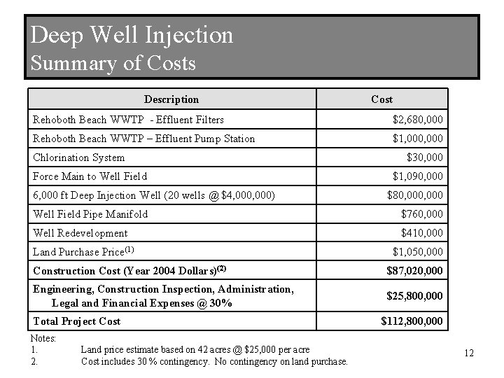 Deep Well Injection Summary of Costs Description Cost Rehoboth Beach WWTP - Effluent Filters