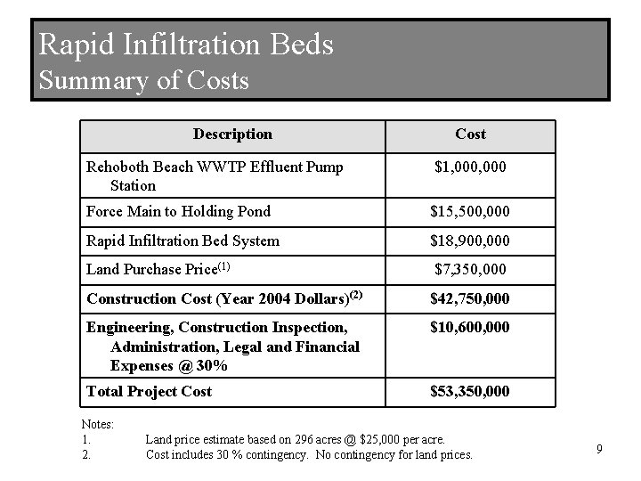 Rapid Infiltration Beds Summary of Costs Description Cost Rehoboth Beach WWTP Effluent Pump Station